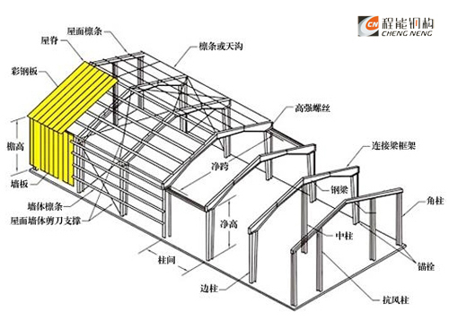 鋼結(jié)構(gòu)廠房分解圖；輕鋼結(jié)構(gòu)效果圖